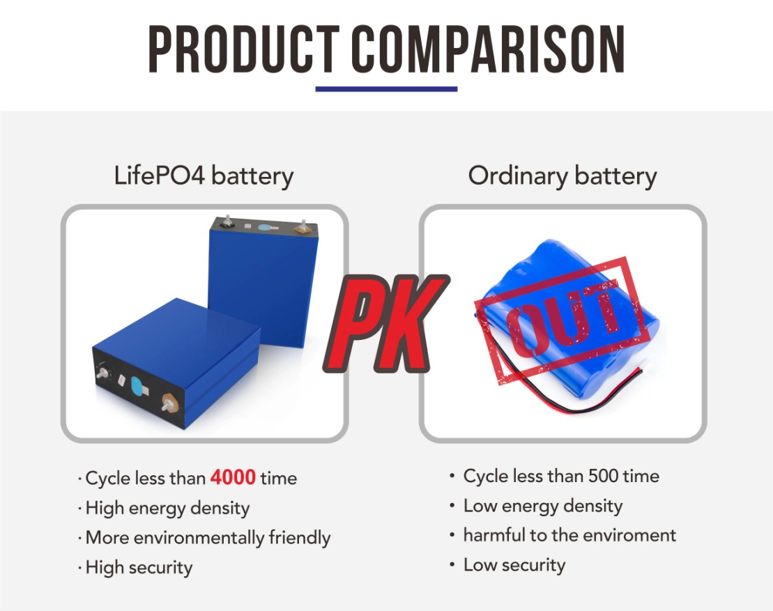 How much does temperature change affect lithium batteries?