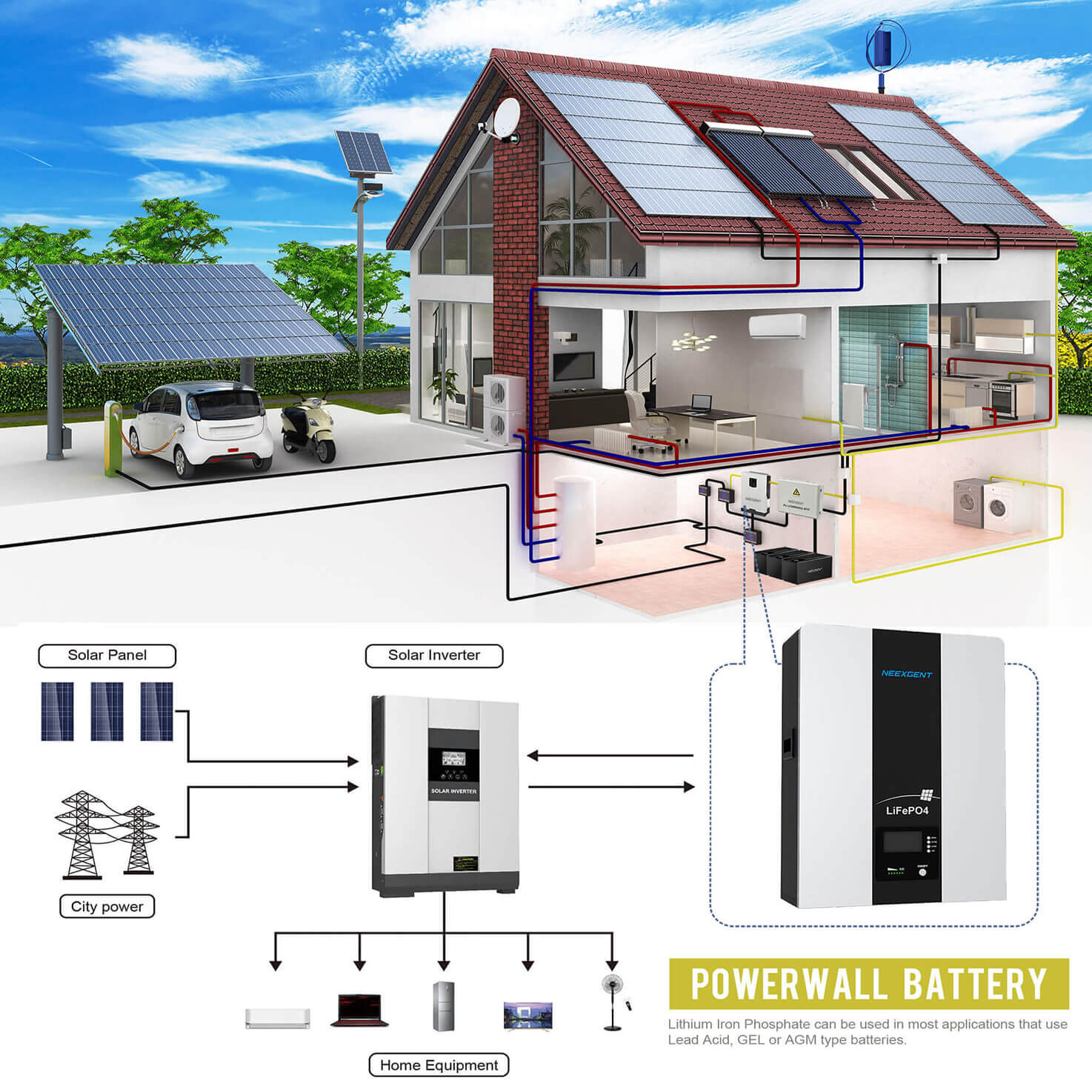 Powerwall Lithium-ion Battery Applications and Introduction