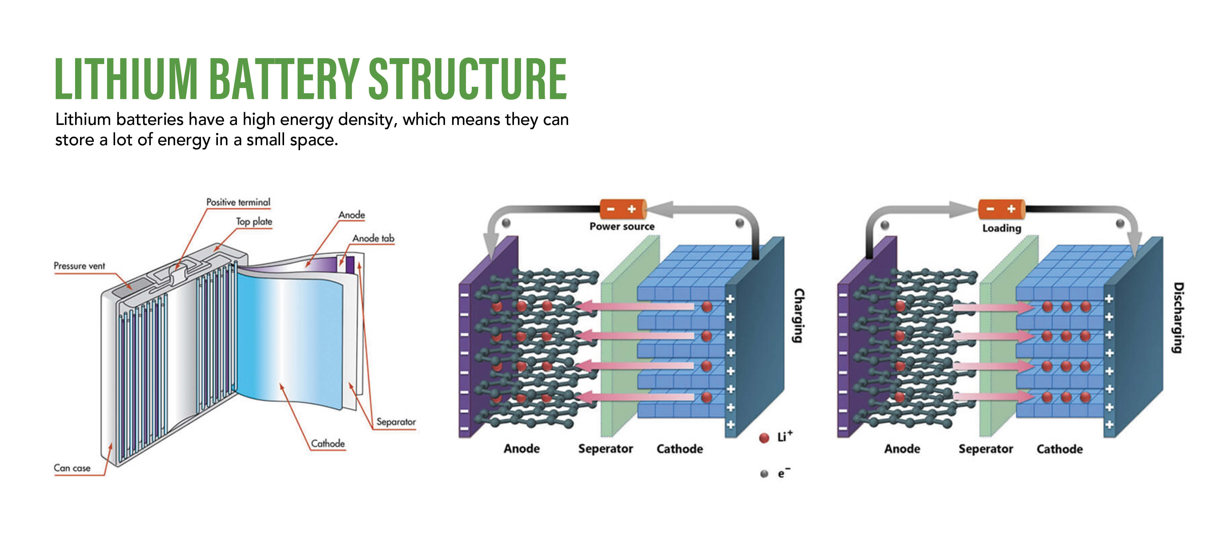 lithium deep cycle battery