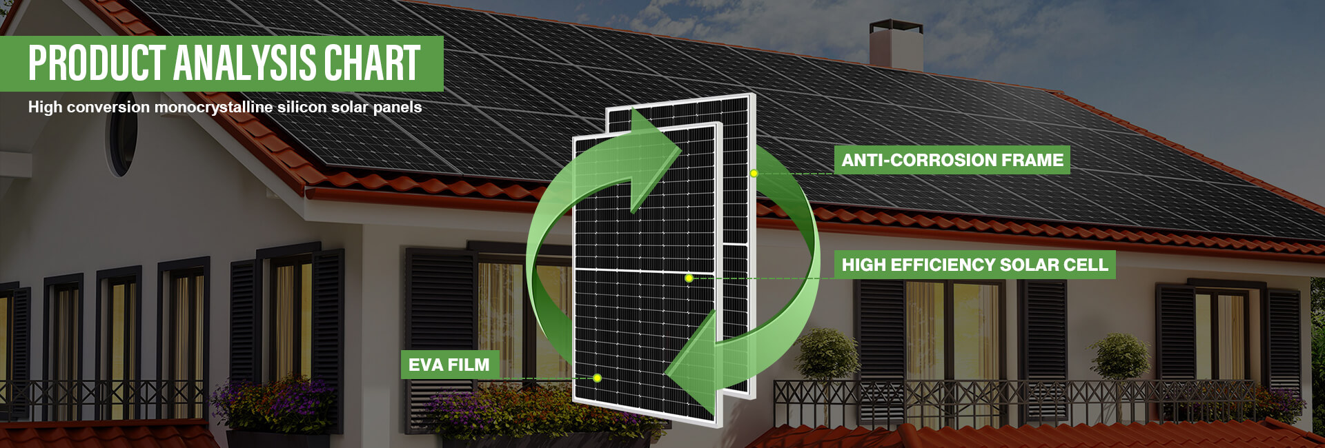 mono perc solar panel