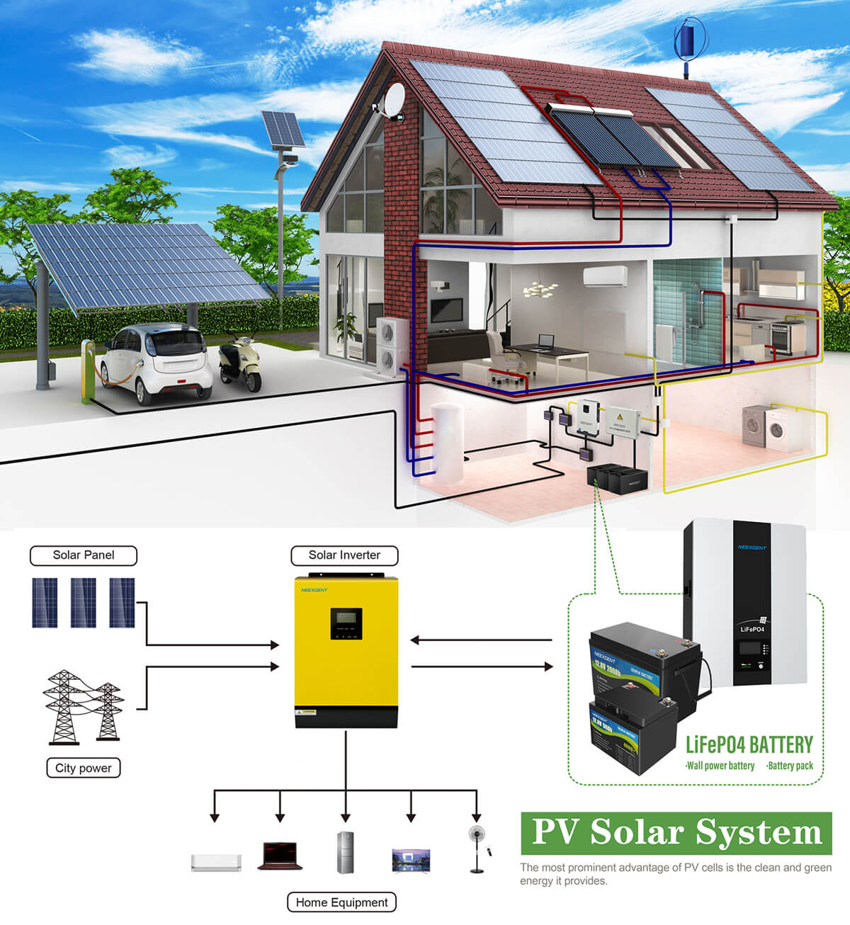hybrid solar system for home