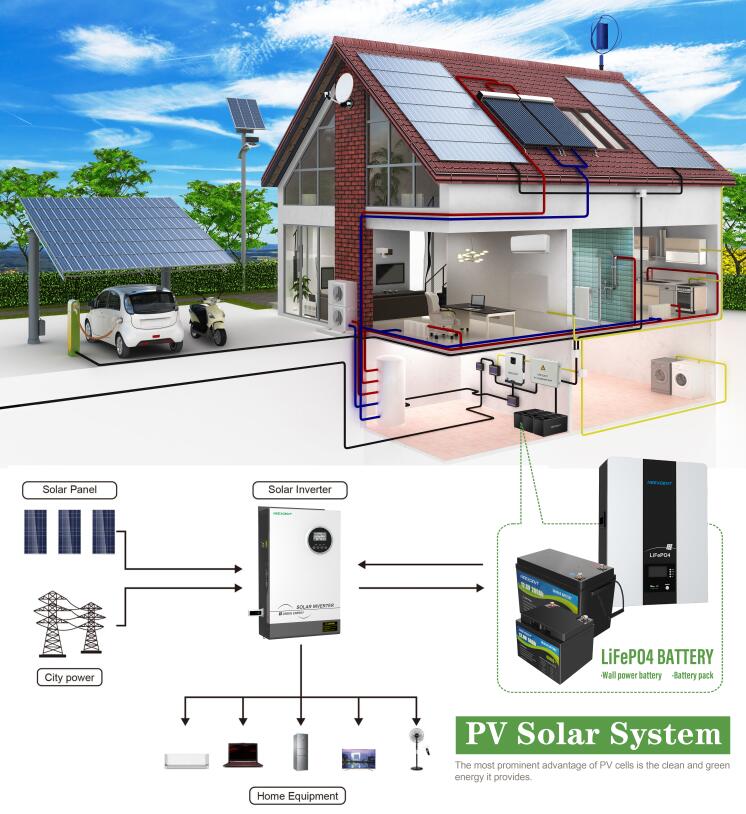 Solar Energy System