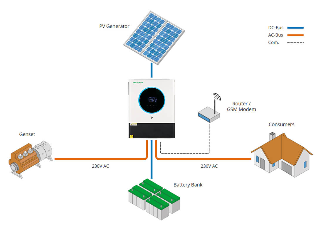 Maximizing Solar Energy Efficiency with the Right Solar Inverter