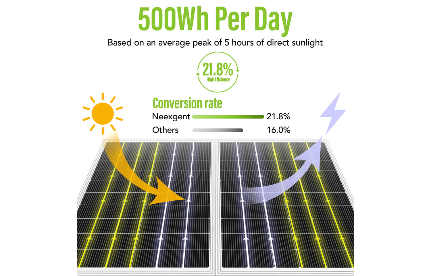 Half-cut monocrystalline solar panels