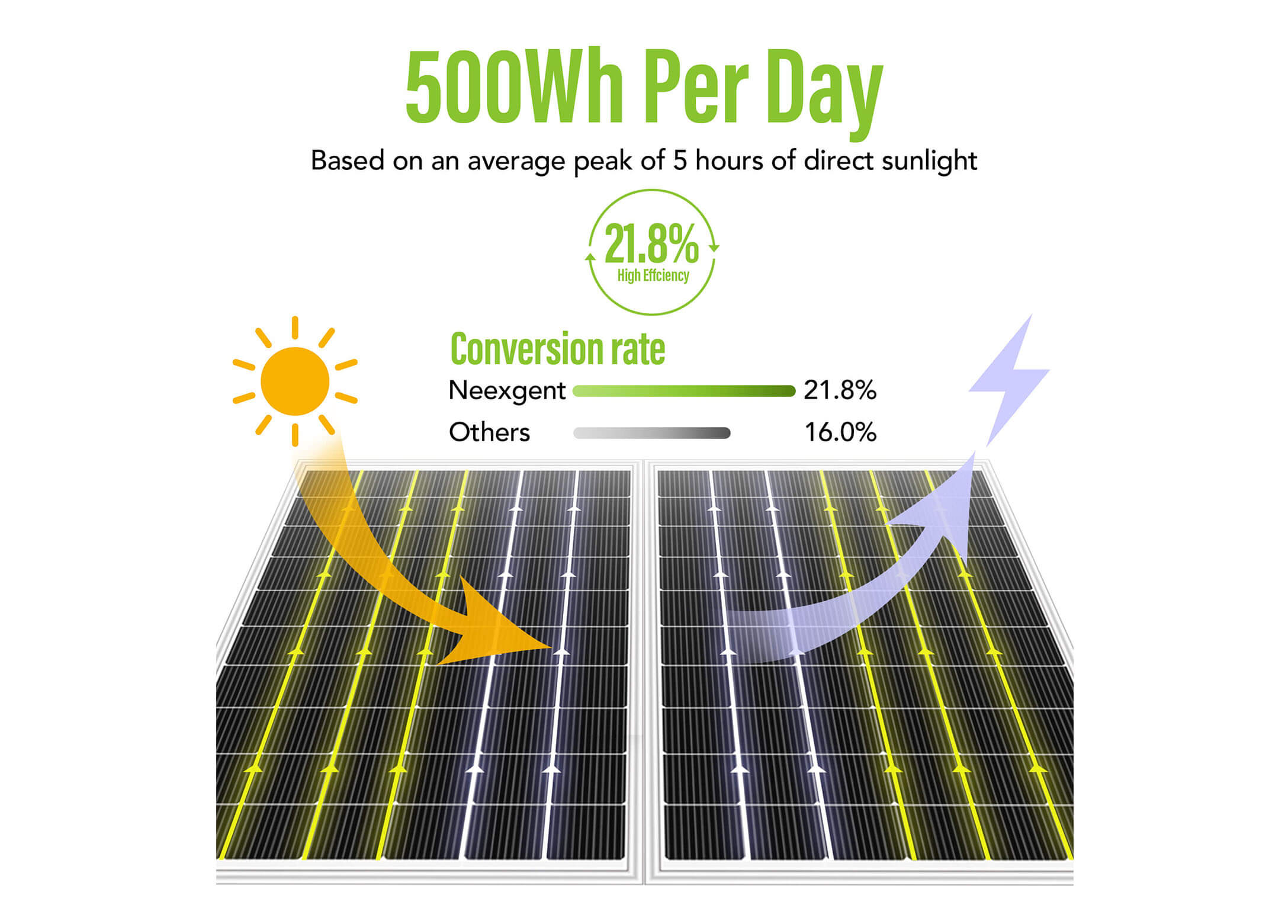 Monocrystalline solar panels