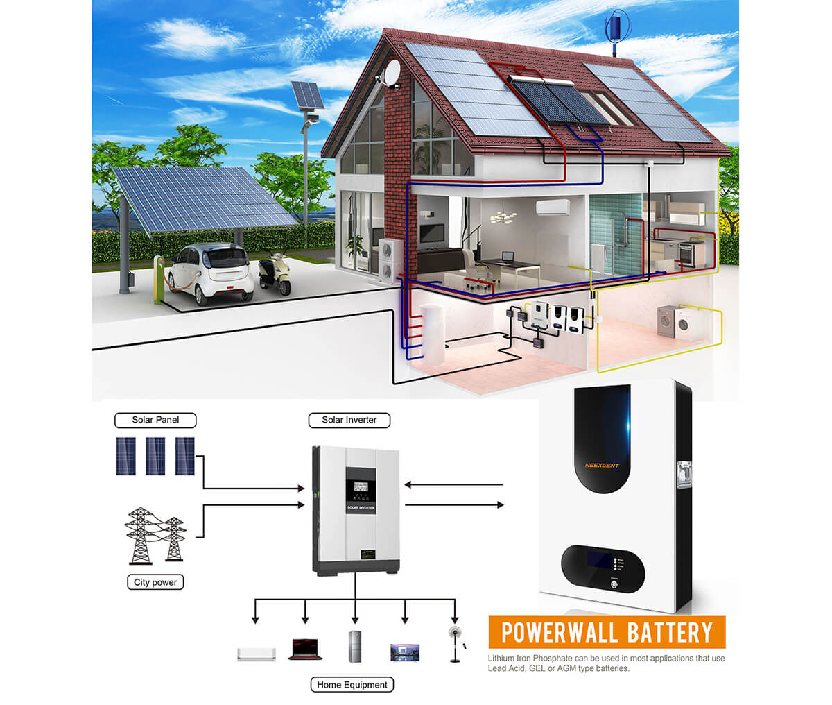 battery backup systems