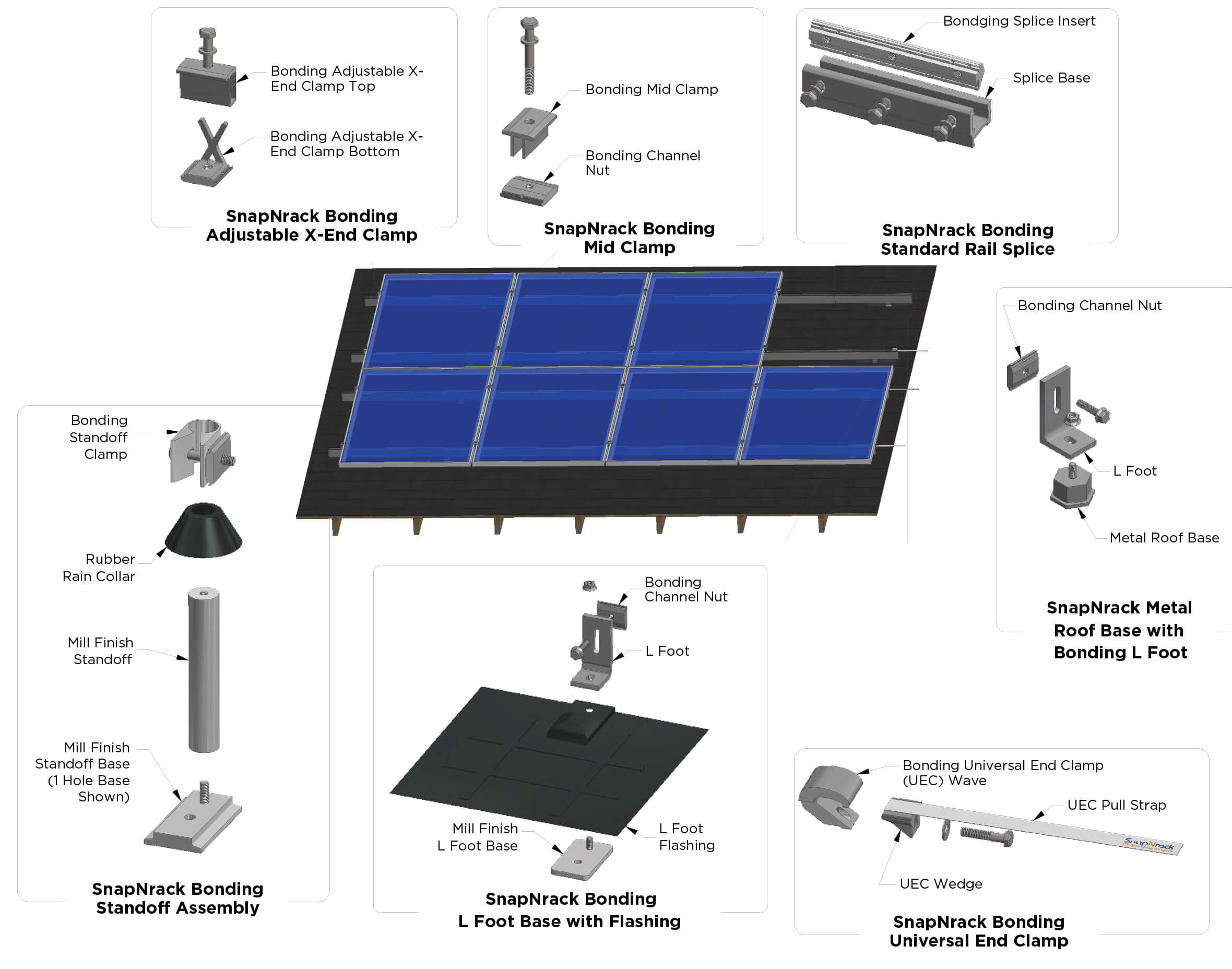 Panel Component