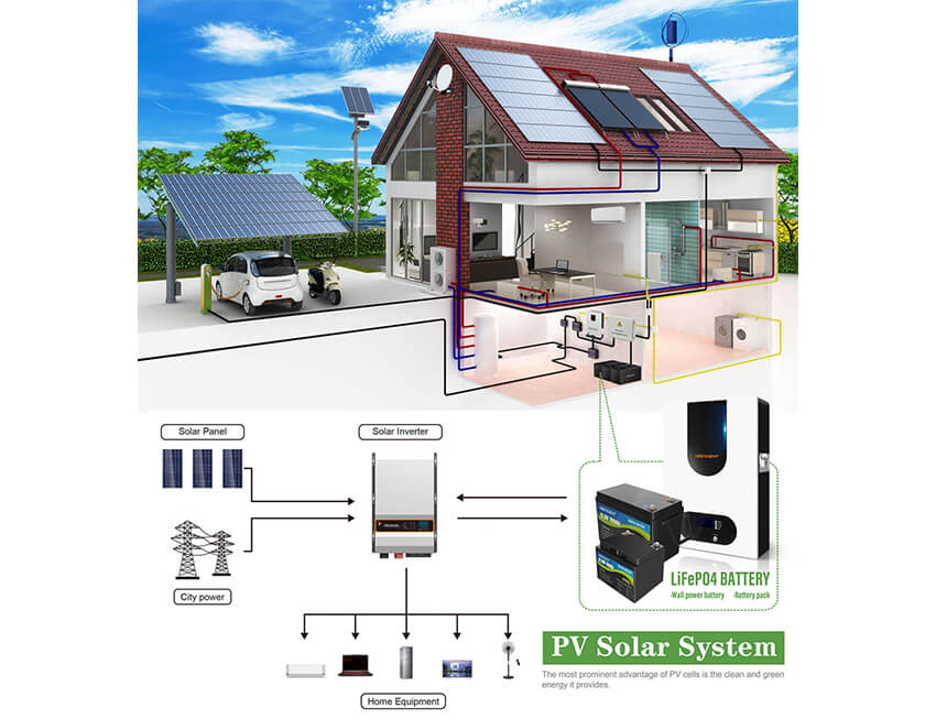 solar home system