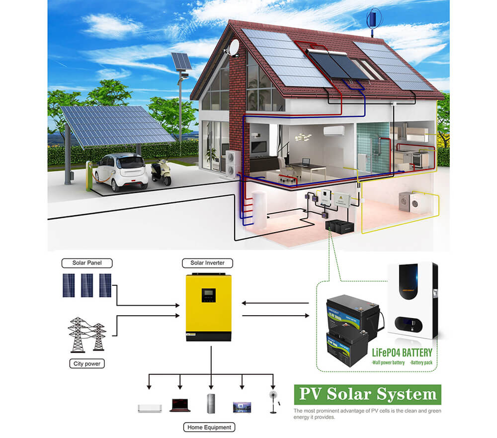 solar energy systems