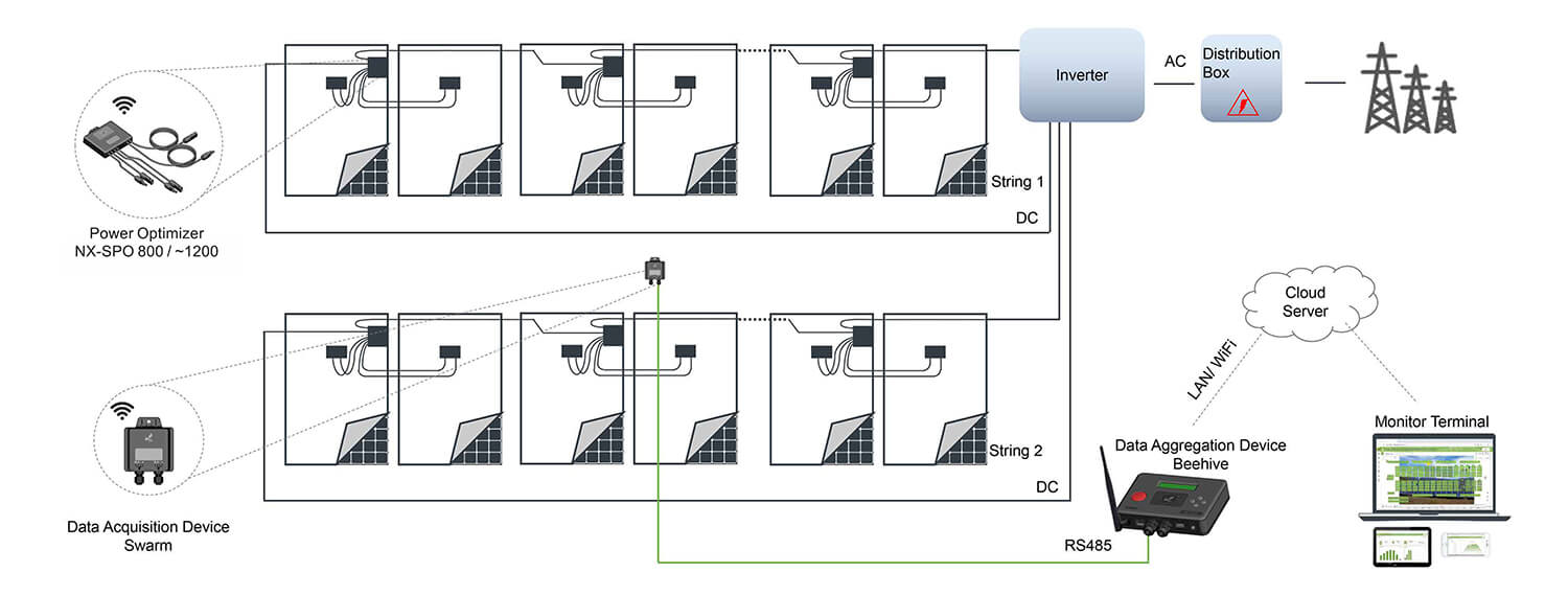 Solar Panel Optimiser