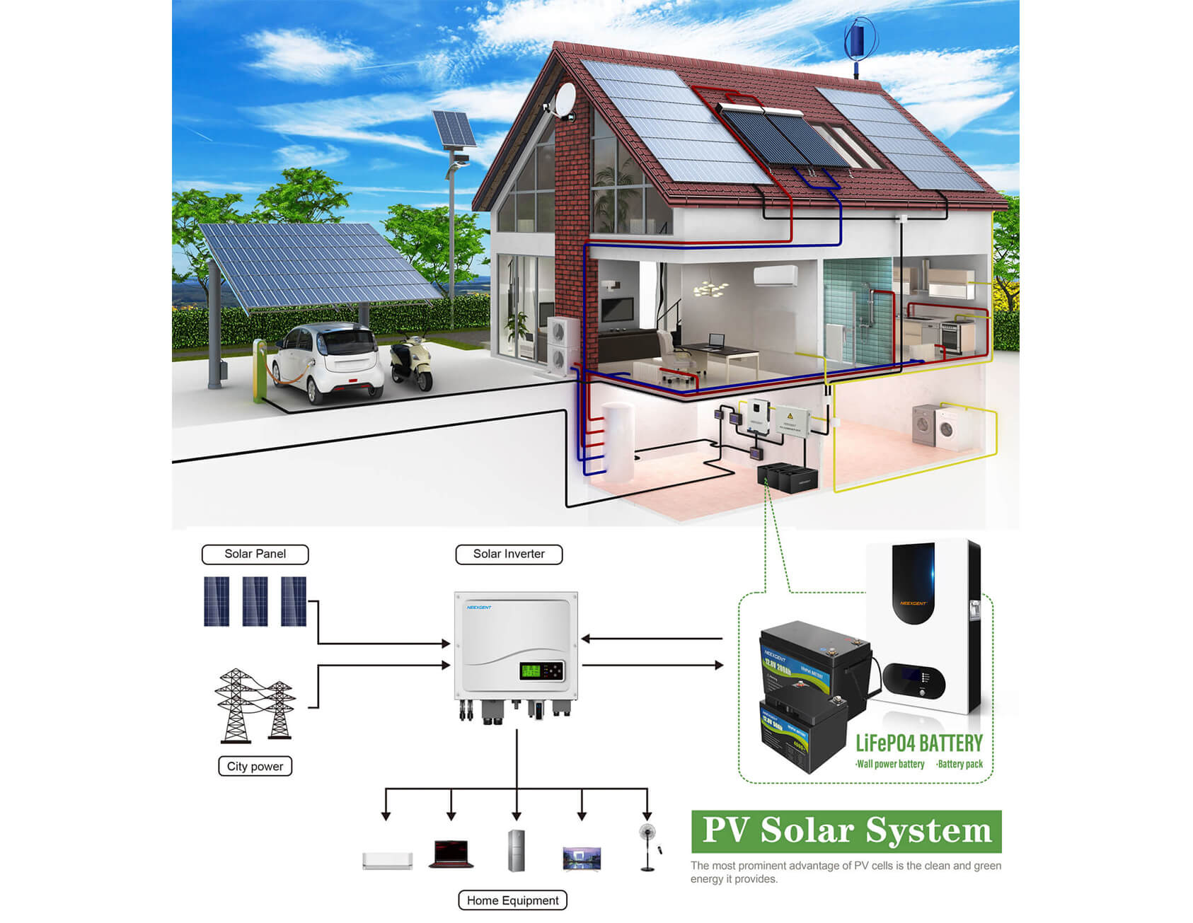 solar photovoltaic system