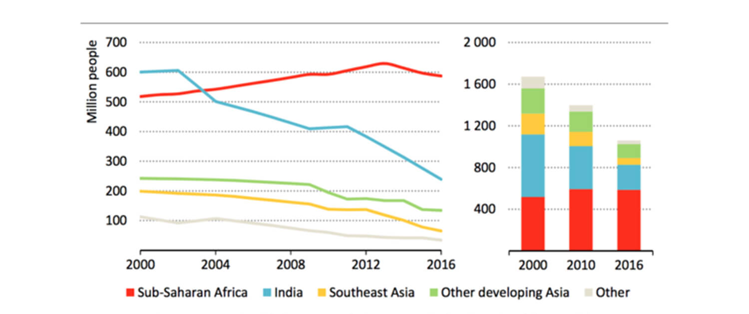 Improved access to electricity in developing countries