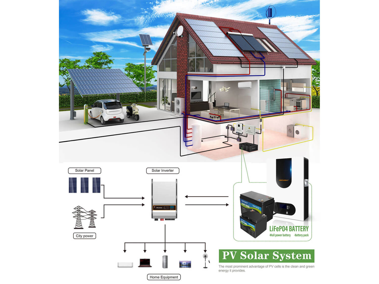 South Africa solar system 