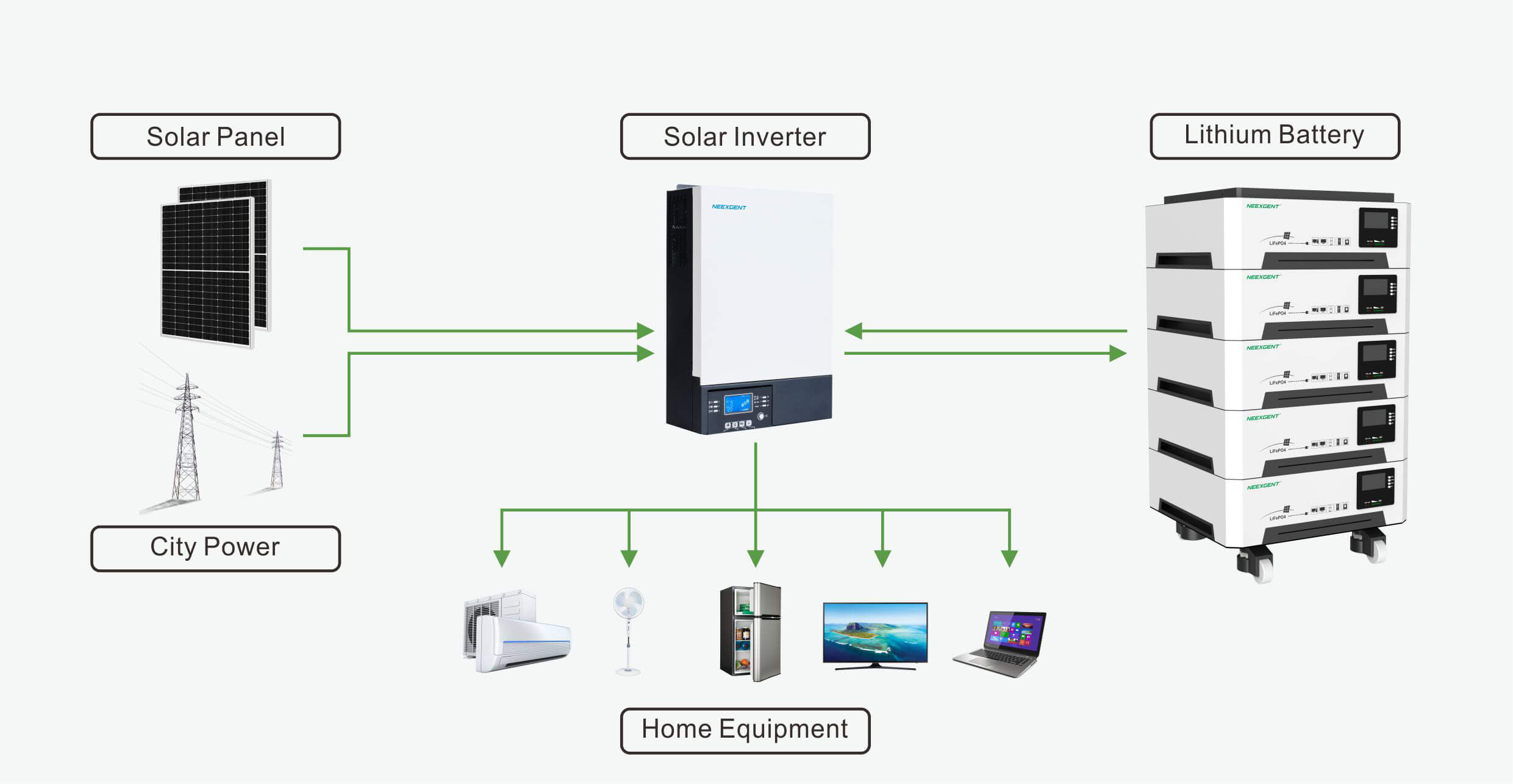 Stacked energy storage battery