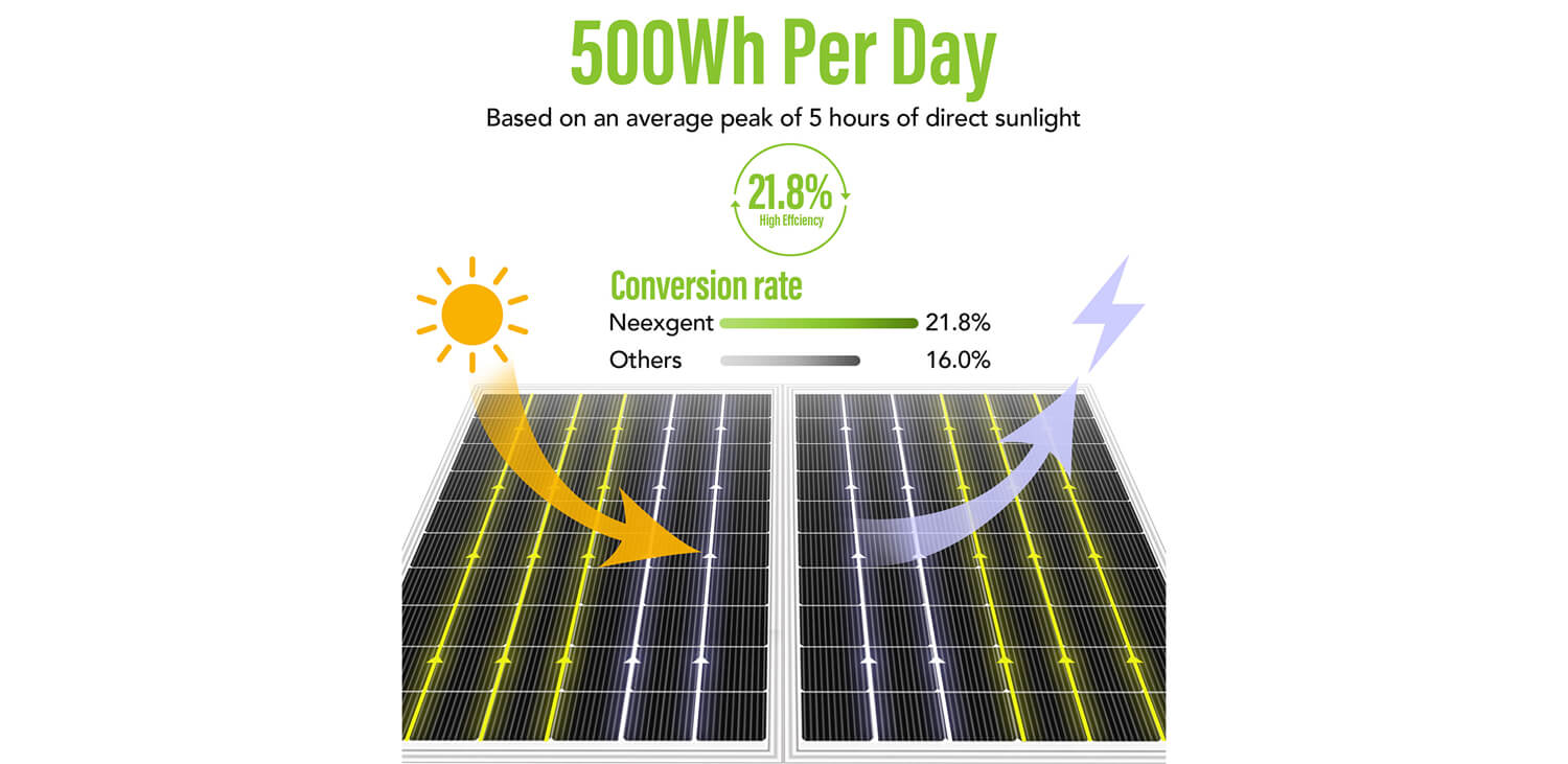 solar panels