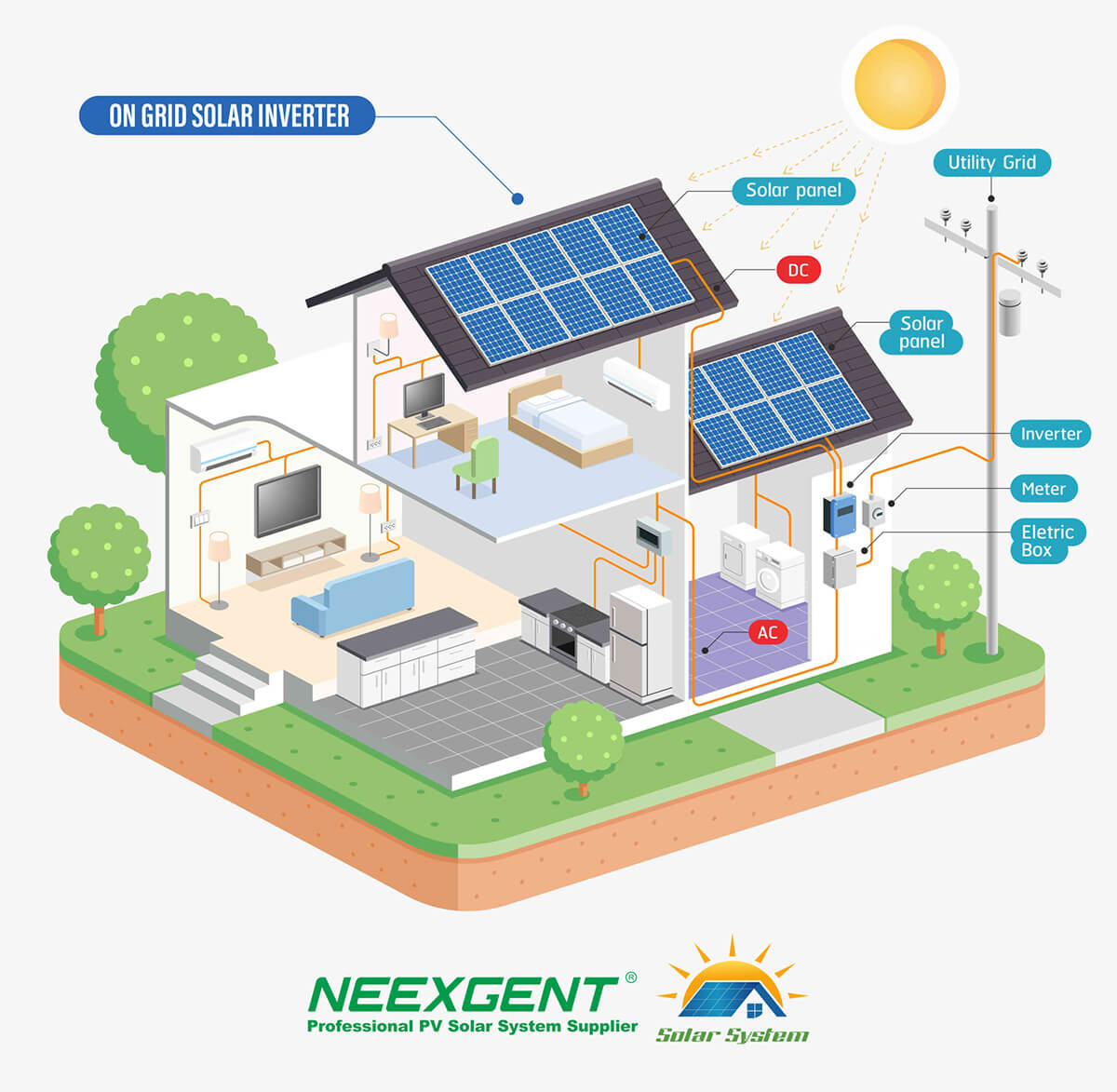 A Comprehensive Guide to On-Grid Solar System