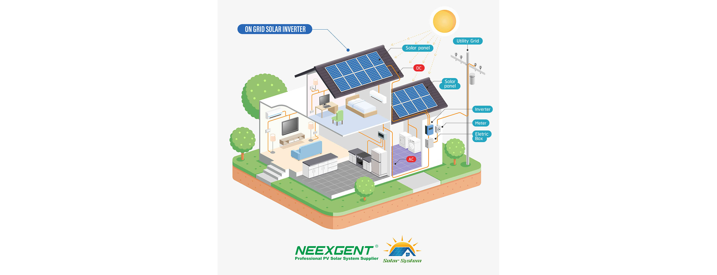 On-grid solar systems 