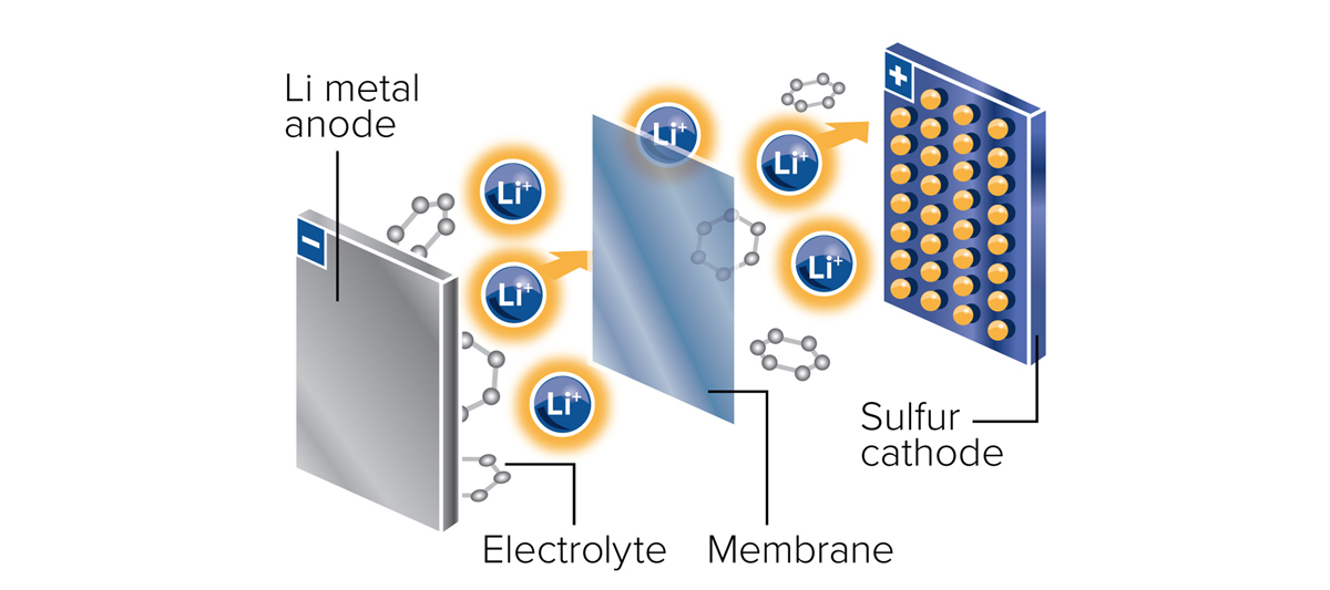 Sodium-Sulfur (NaS) Batteries