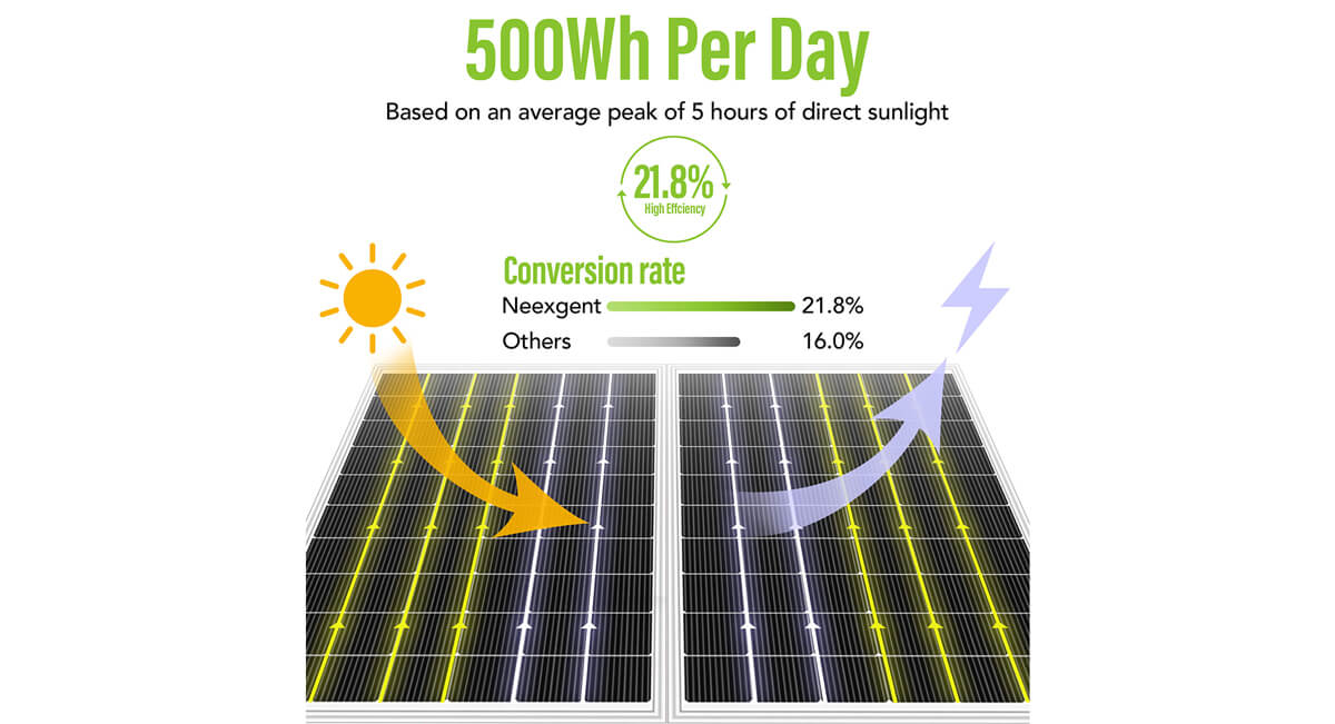 450W Mono Solar panel