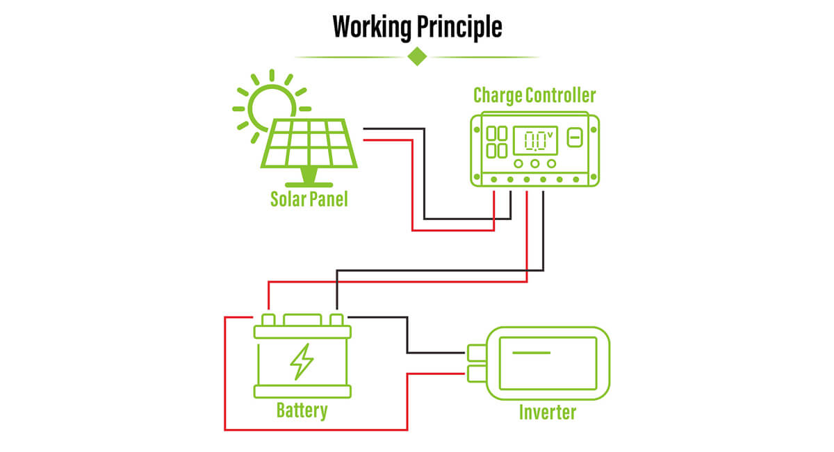 450W Monocrystalline Solar panel