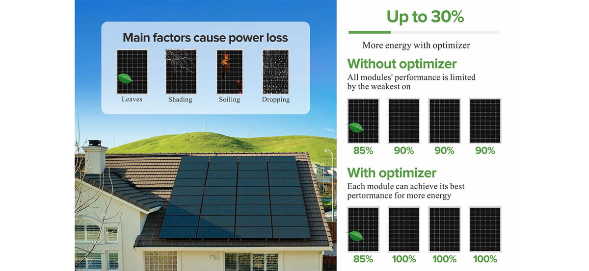 solar panel optimizers