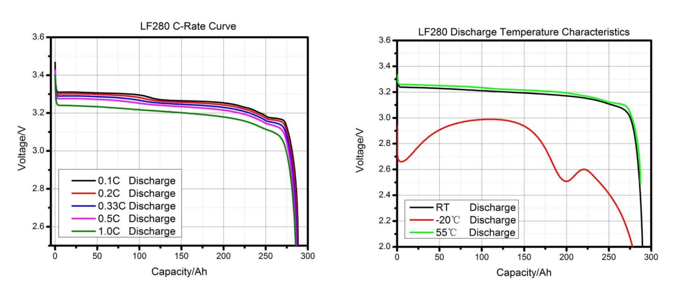 eve lf280k charge and discharge diagram