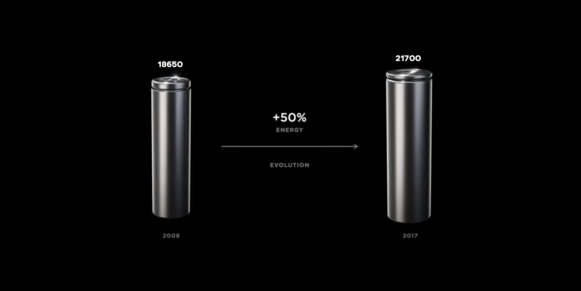 tesla battery cells