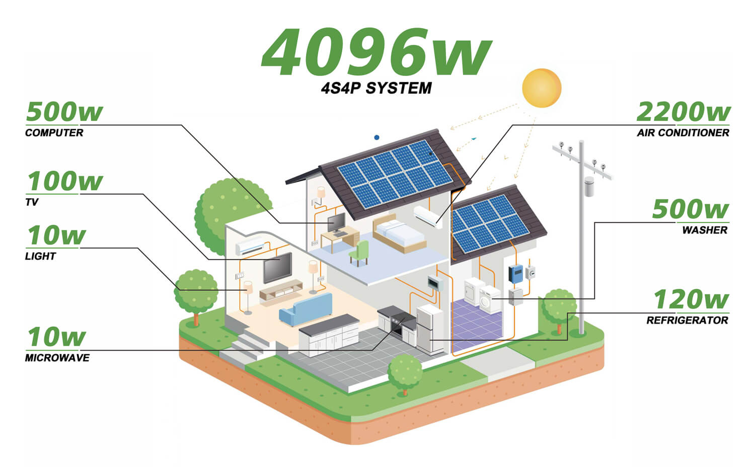 Applications of Power Cell Battery