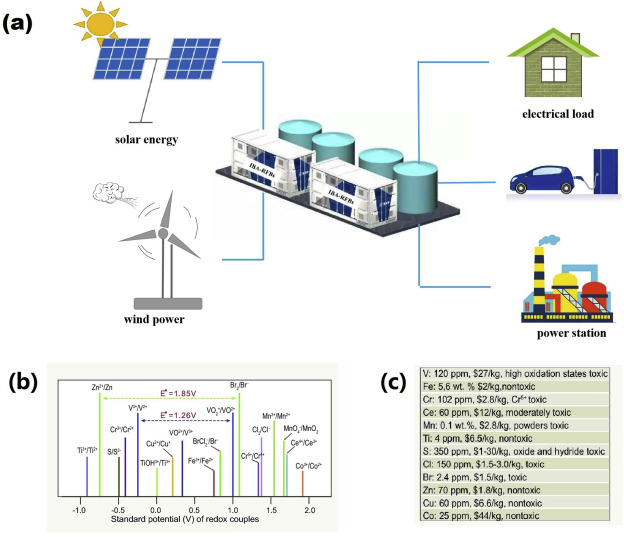 battery Environmental impact