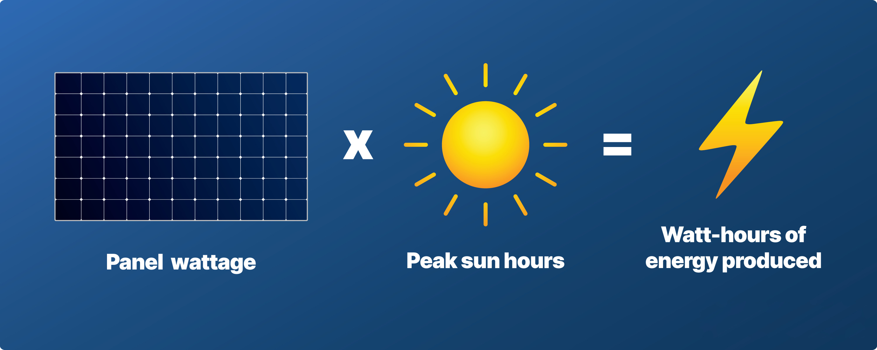 How Fast is a 220W Solar Panel?