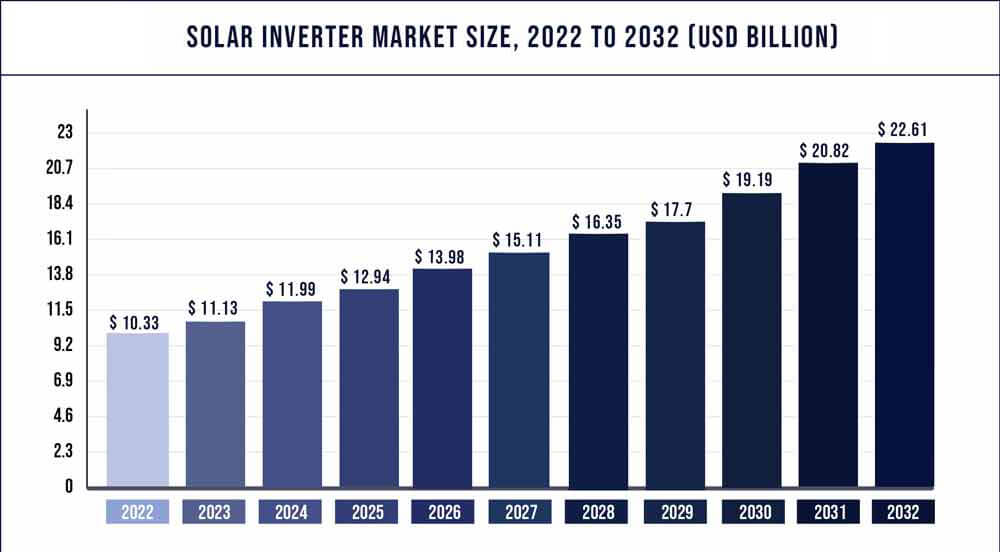 Market Trends and Future Outlook