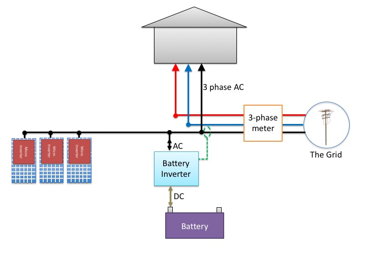 Applications of Three Phase Inverter Battery Systems