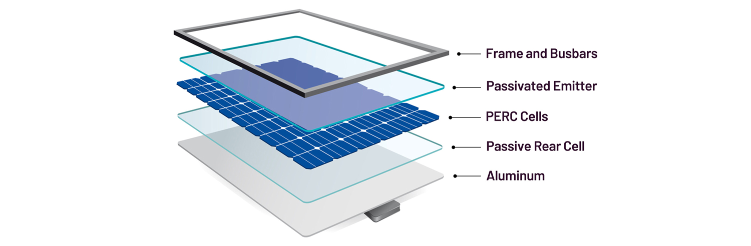 Features of Solar Panels