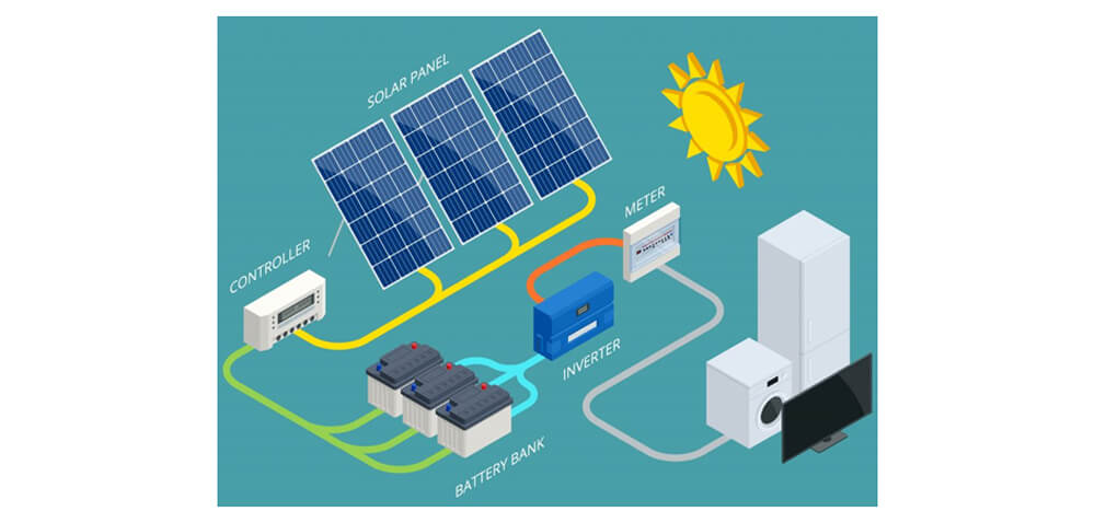 How Solar Panels Work