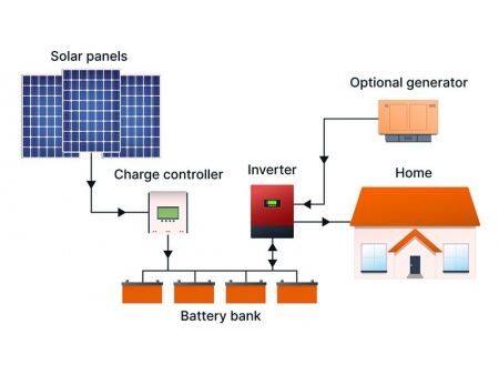 Off-Grid Solar System 