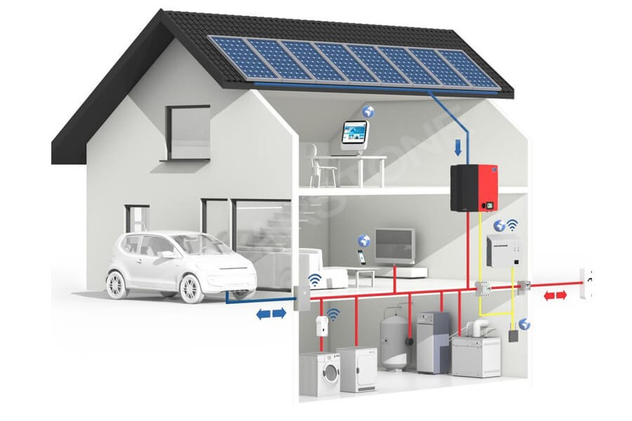 Solar Panel Kit with Battery and Inverter for Uninterrupted Energy Supply