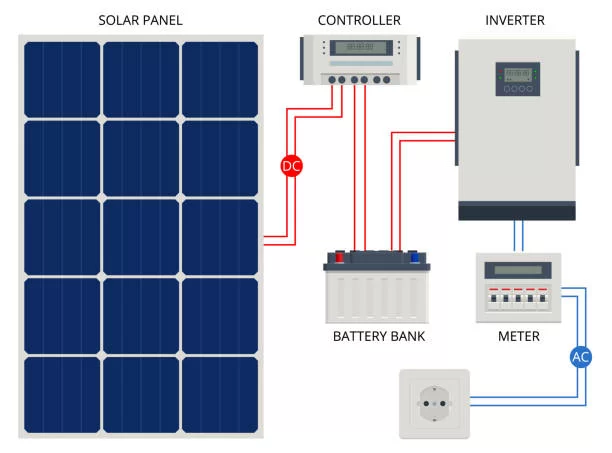 Solar Inverter Battery Charger: A Comprehensive Guide