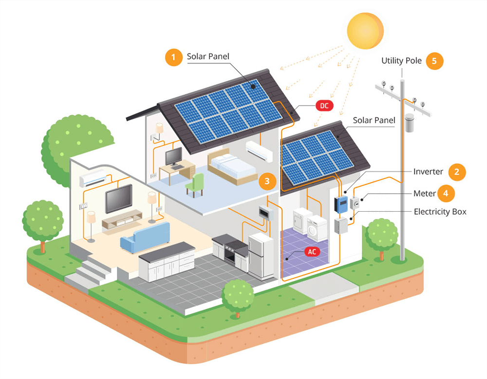 The Key Role of Solar Inverter Inverter in Modern Solar Energy Systems