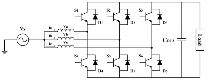 What is a Three Phase Inverter