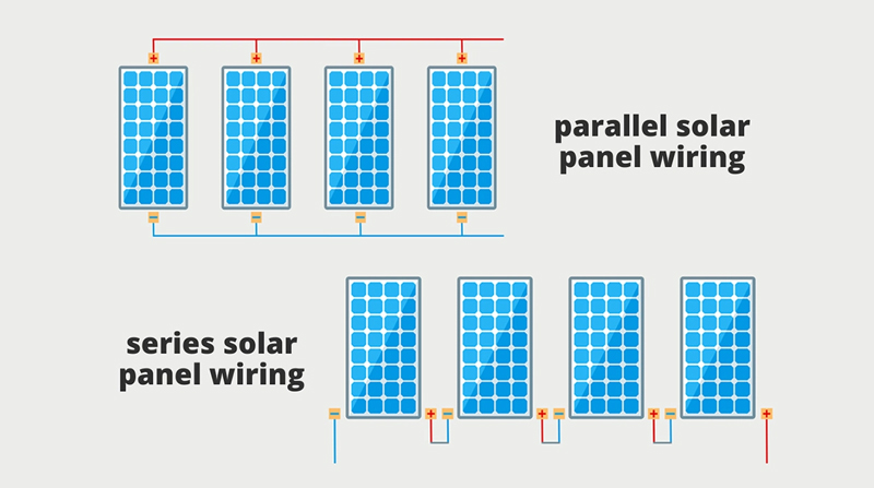 solar panels in series vs in paralell​