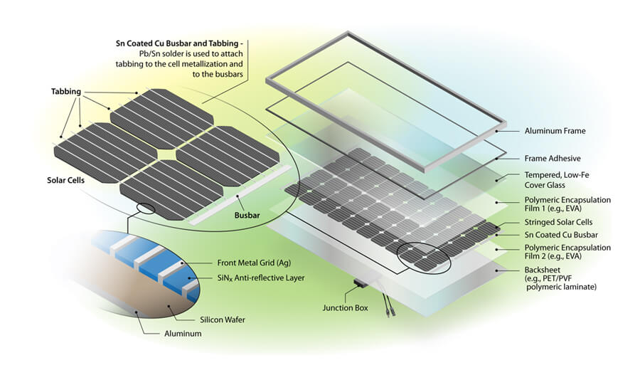 inversor para panel solar​