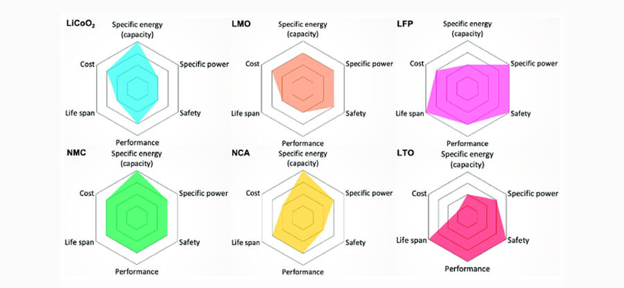 2S LiPo vs Lithium Battery