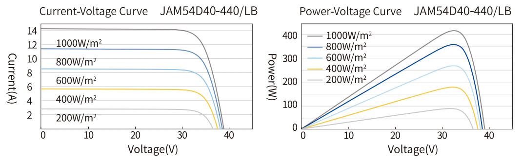 JAM54D40 LB characterisation