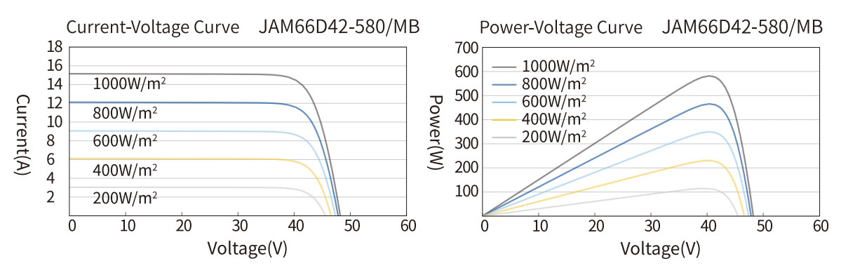 JAM66D42 MB characterisation