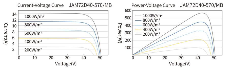 JAM72D40 MB characterisation