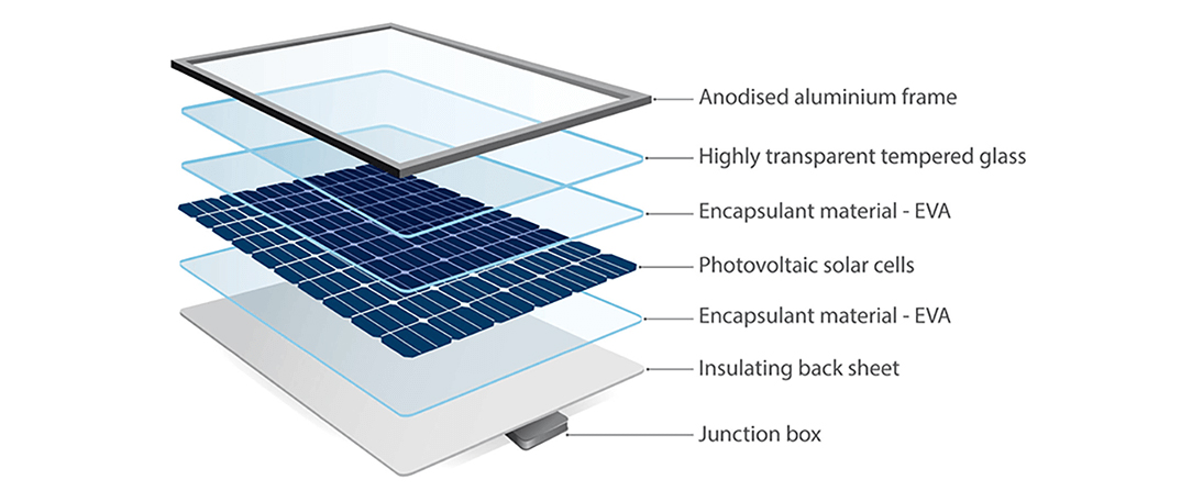 pv solar panel