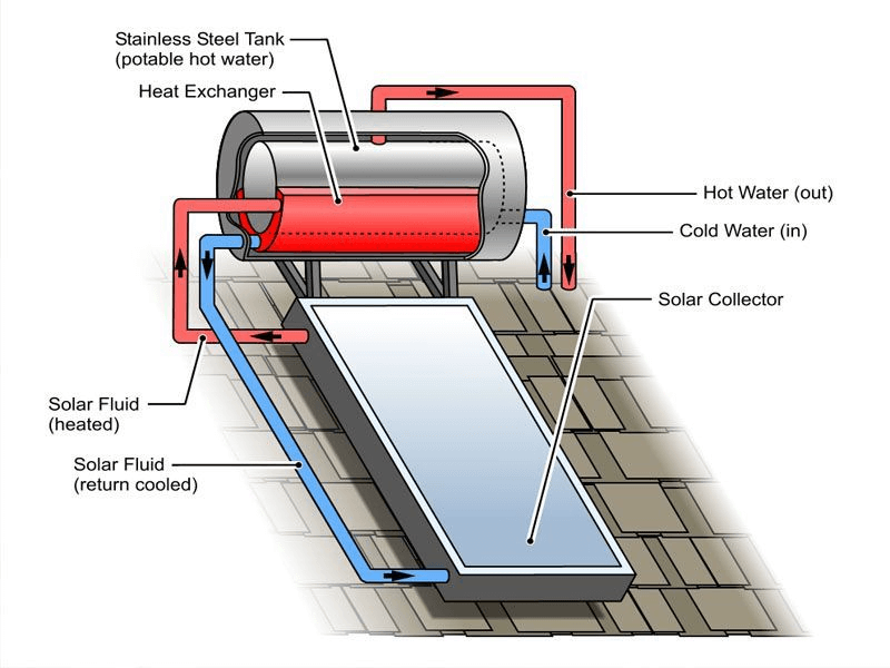 solar powered heater