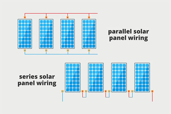 Understanding Solar Panels in Series vs in Parallel Configurations