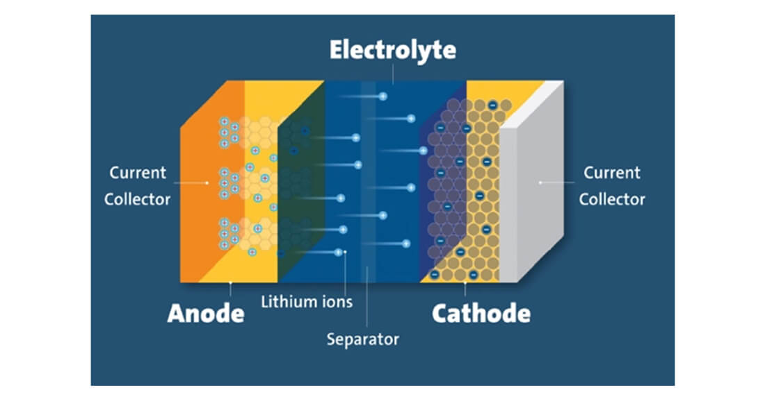 What Is a LiFePO4 Battery