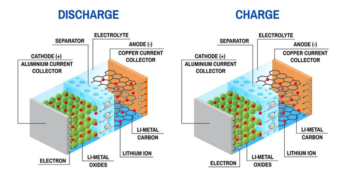 When Choosing a LiFePO4 Battery